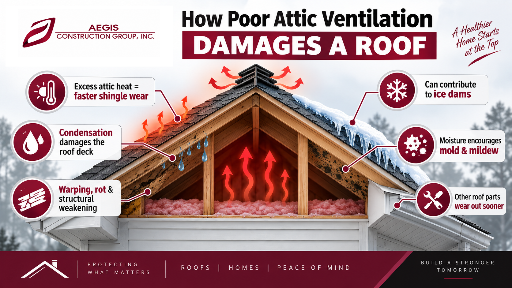 How Does Poor Attic Ventilation Damage a Roof - Aegis Construction