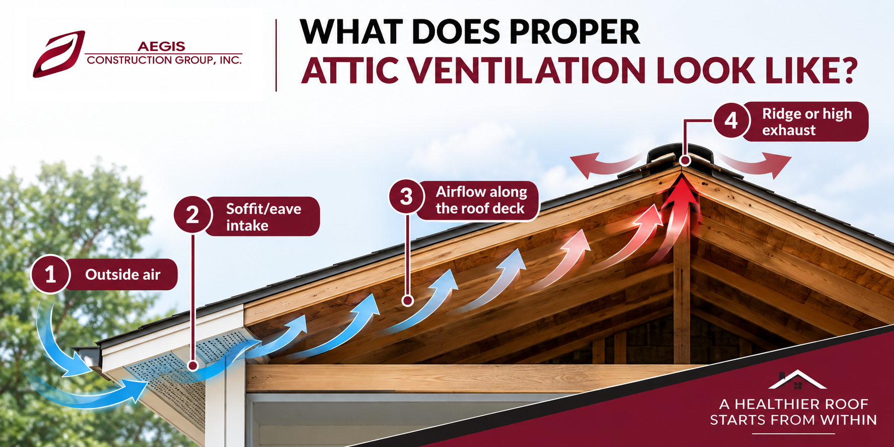 What Does Proper Attic Ventilation Look Like - Aegis Construction